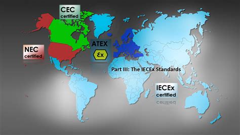 iecex standards